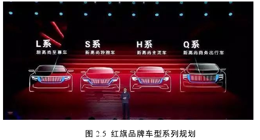 圖 2.5  紅旗品牌車型系列規劃