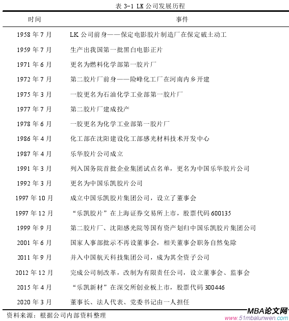 表 3-1 LK 公司發展歷程
