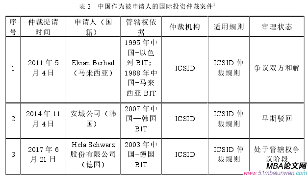商務談判論文怎么寫