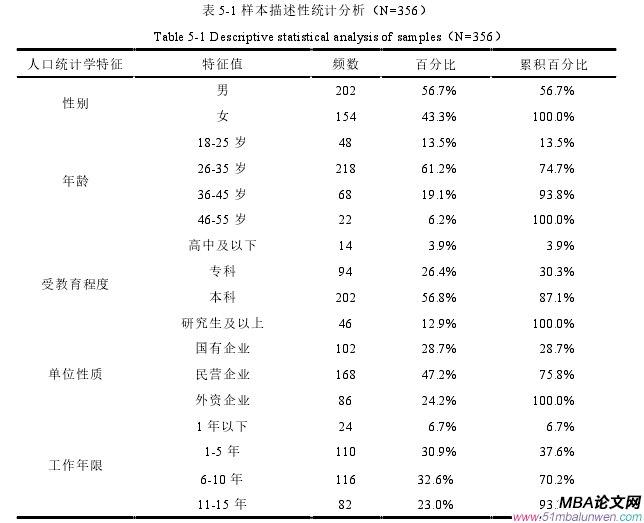 公共選修課企業倫理論文參考