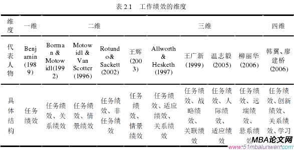 企業管理論文參考