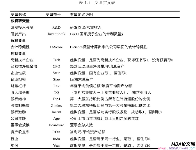 會計學論文怎么寫