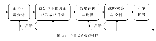企業戰略管理論文參考