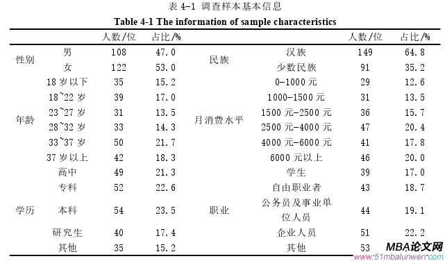企業管理論文參考