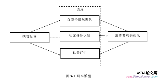 企業管理論文怎么寫