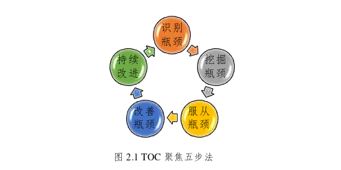 生產管理論文參考