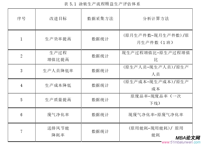 生產管理論文參考