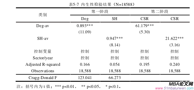 企業管理論文怎么寫