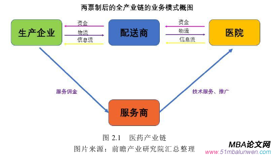 企業管理論文參考
