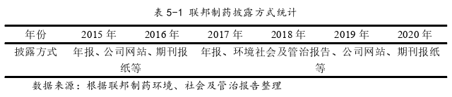 財會管理論文參考