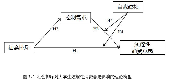 企業管理論文怎么寫
