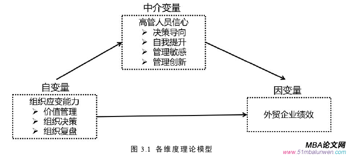 企業管理論文怎么寫