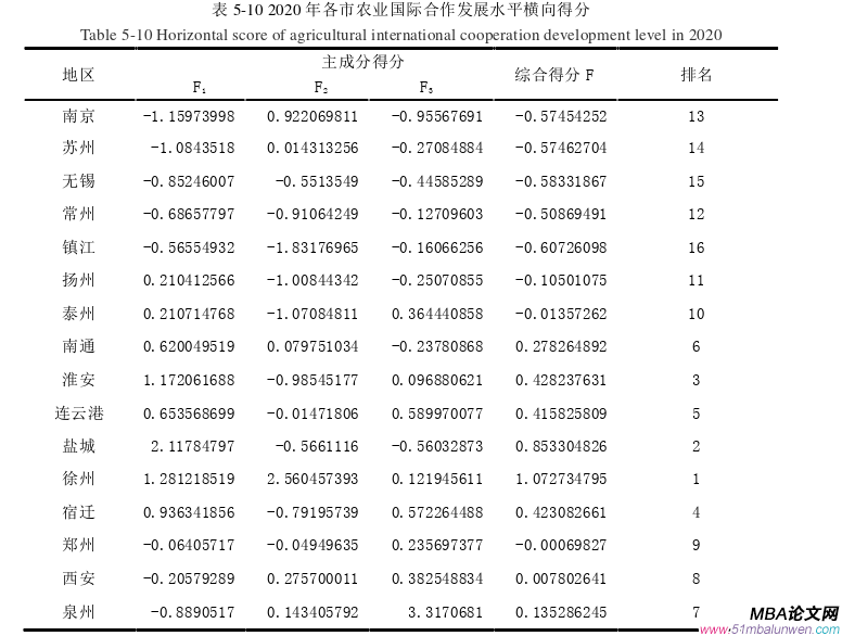 國際貿易論文參考