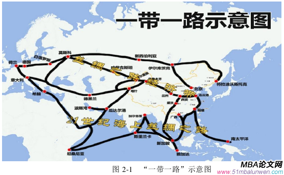 國際貿易論文怎么寫