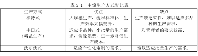 生產管理論文怎么寫