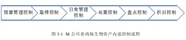 會計學論文怎么寫