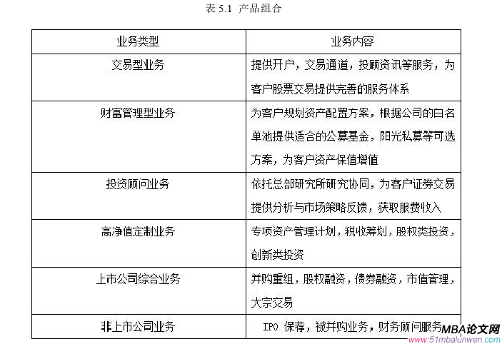 市場營銷論文參考