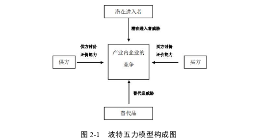 戰略管理論文怎么寫