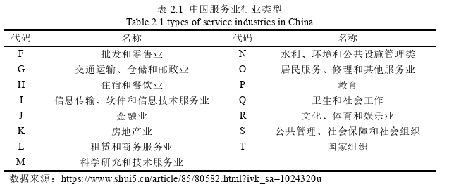國際貿易論文怎么寫