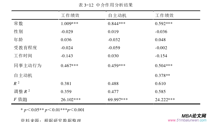 企業管理論文參考