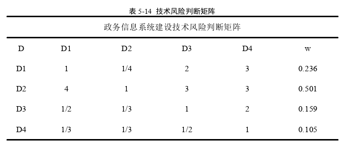 信息系統與信息資源管理論文參考