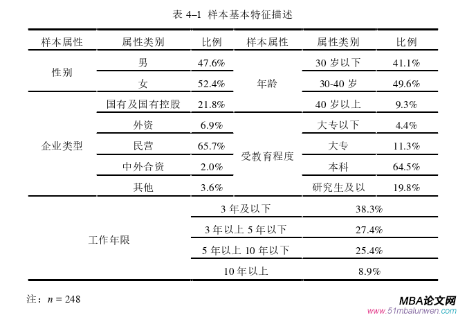 公共選修課企業倫理論文參考