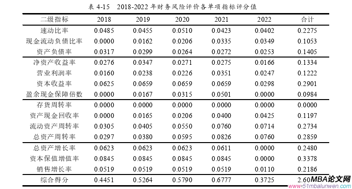 財務管理論文參考