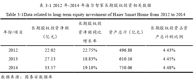 投資分析論文怎么寫