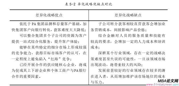 戰略管理論文參考