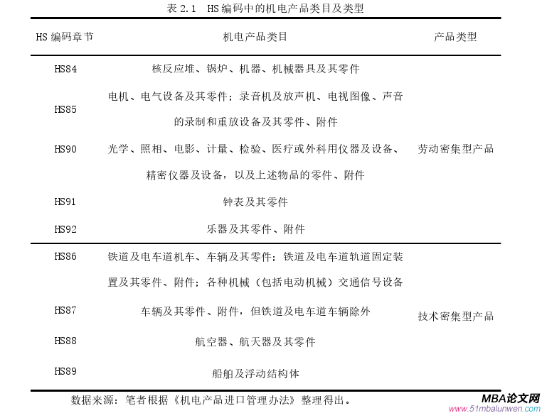 國際貿易論文怎么寫