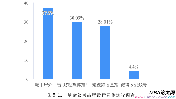 市場營銷論文參考