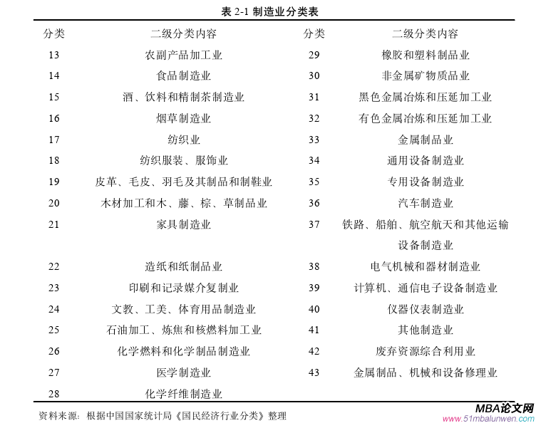 投資分析論文怎么寫