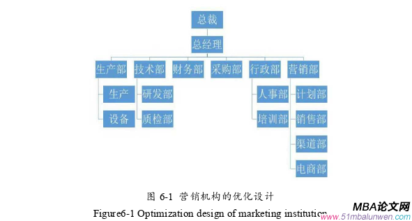 市場營銷論文參考