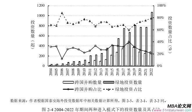 國際貿易論文怎么寫