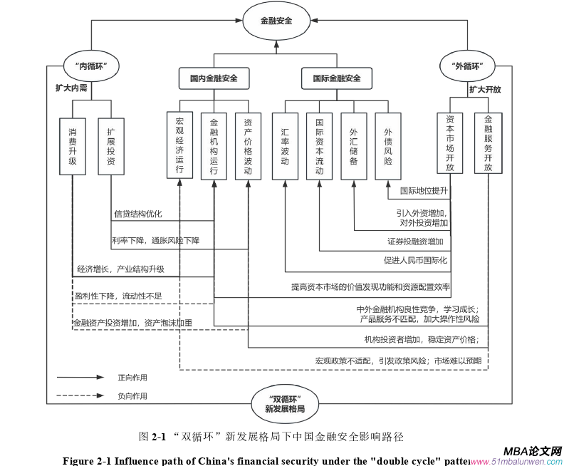 國際金融論文怎么寫