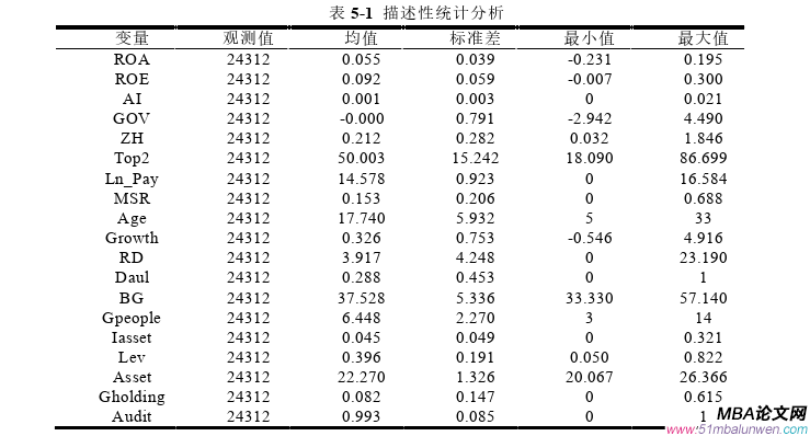 公司治理論文參考