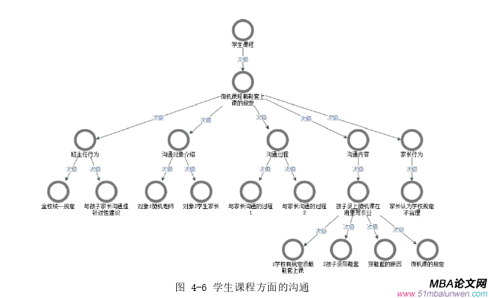 管理溝通論文參考