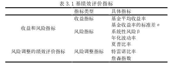 投資分析論文怎么寫