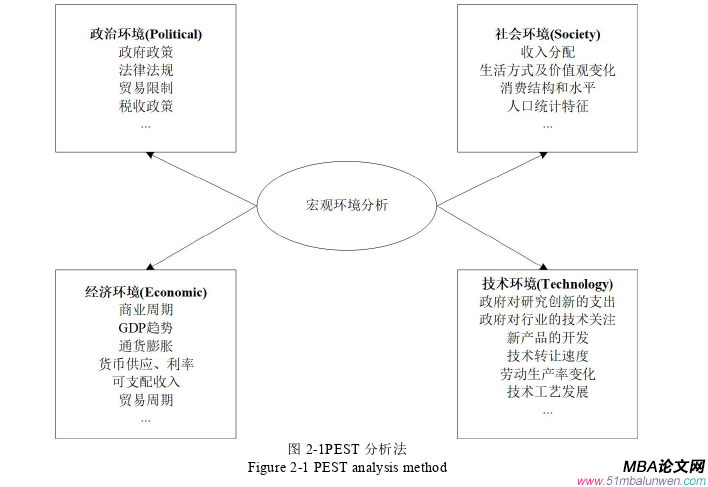戰略管理論文怎么寫