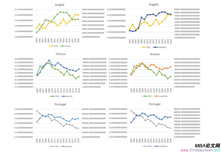 國際金融論文怎么寫