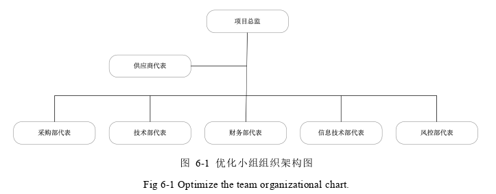 市場營銷論文參考