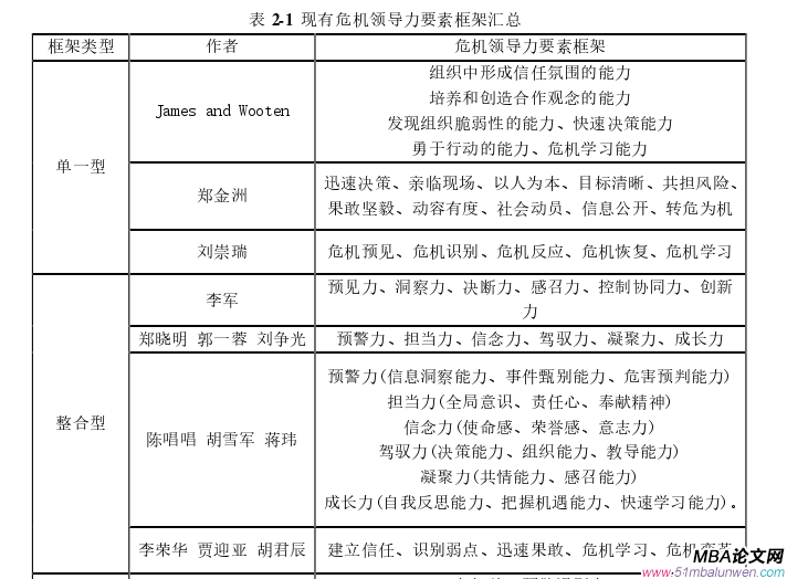 領導力與領導藝術論文參考