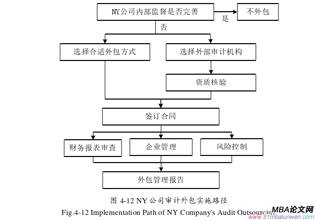 會計學論文參考