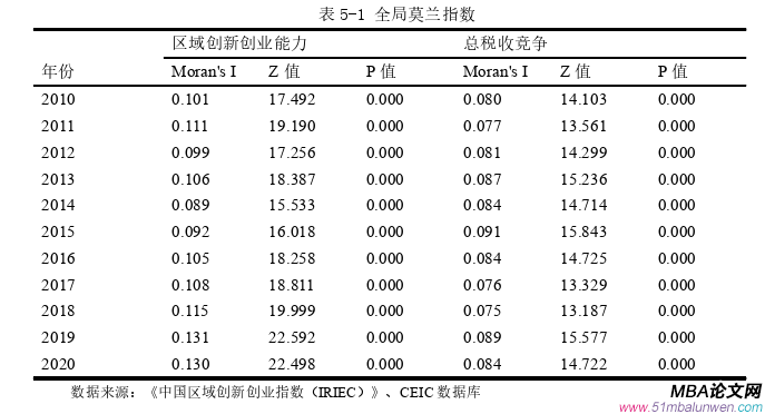 創業管理論文參考