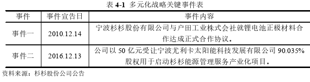戰略管理論文參考