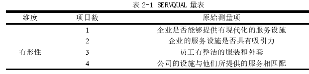 企業管理論文怎么寫