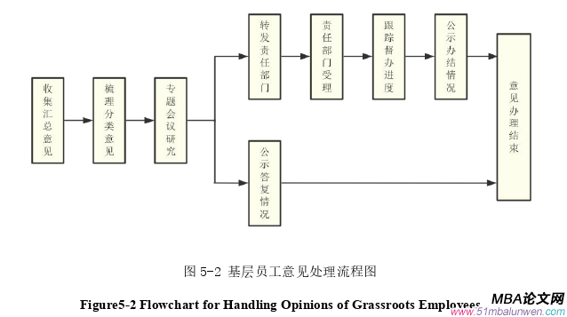 人力資源管理論文參考