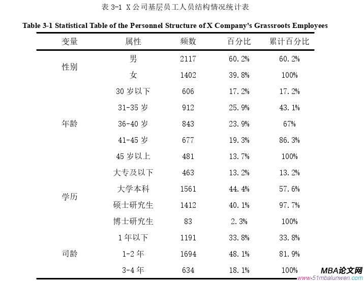 人力資源管理論文怎么寫