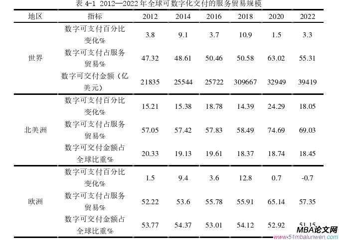 國際貿易論文怎么寫
