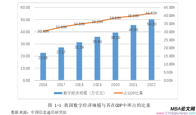 財會管理論文怎么寫